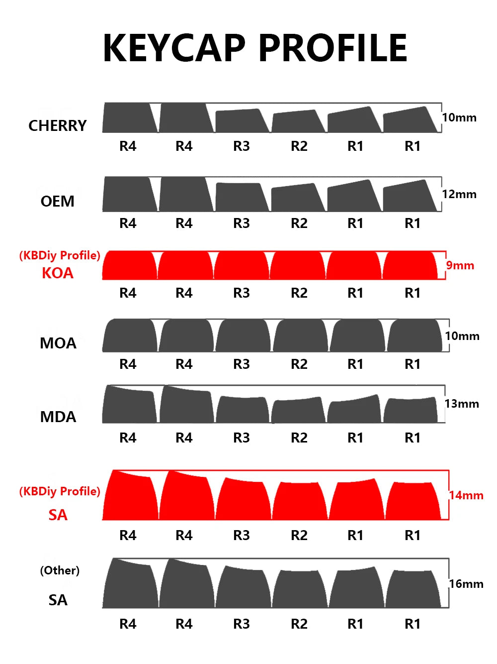 KBDiy 176 Keys Caps GMK Blue Samurai Keycap Cherry Profile Double Shot PBT for Mechanical Gaming Keyboard Retro ISO 7U Space Bar